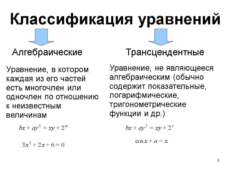 2 Классификация уравнений Алгебраические Трансцендентные Уравнение, в котором каждая из его частей есть многочлен